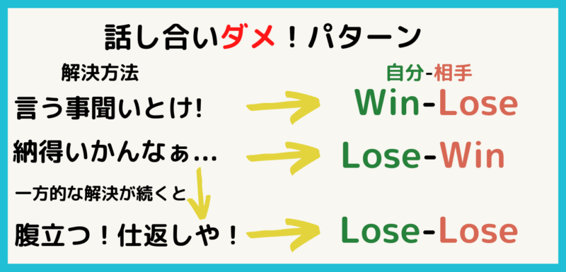 Win-Win画像2